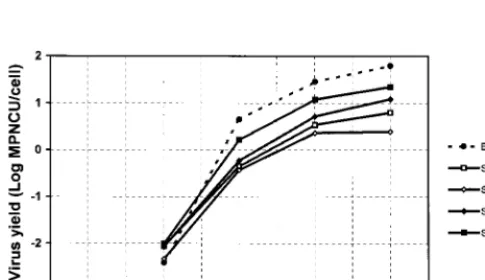 FIG. 2. Duration of chronic EV30 infection estimated from nucleotide sub-stitution rates in VP1-coding sequence