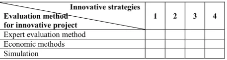 Fig. 3. Procedure of innovation strategy selection. 