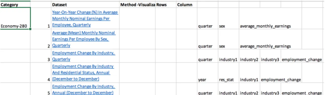 Fig. 3.5 Barcelona Metadata for Transportation Category