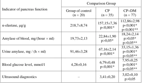 Table 3 shows data that establishes a link between the individual criteria of the CP and 