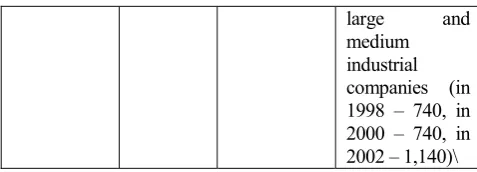 Table 3. Comparison of the three machine-building enterprises activity results on criterion of functional and resource integrity