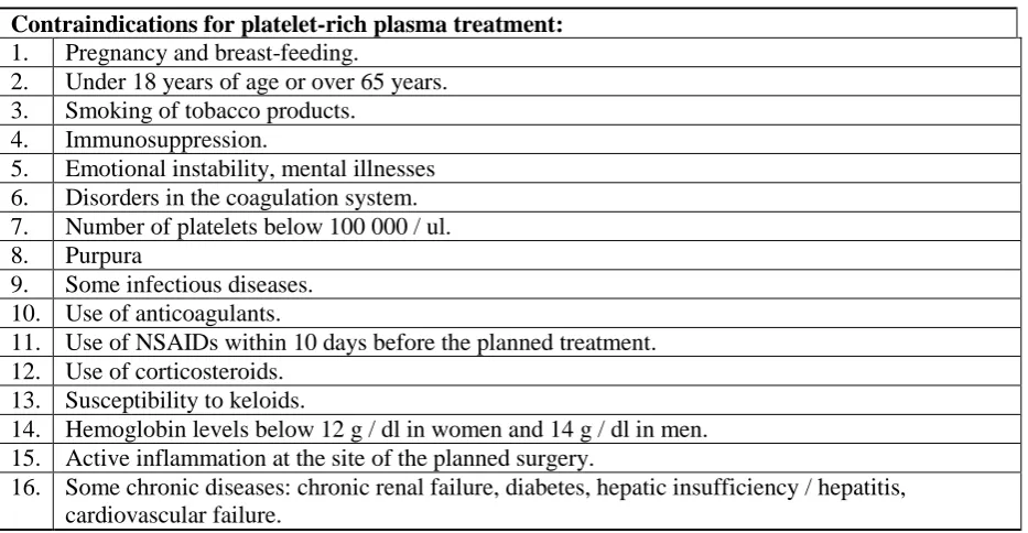 Table 2 Contraindications for platelet-rich plasma treatment:   