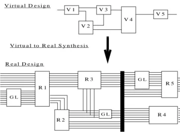 Fig. 4 shows simple cases of straight connections, however, the algorithm supports the specification of simple logic functions associated with real pins, and when the connection is made those logic functions are created as well