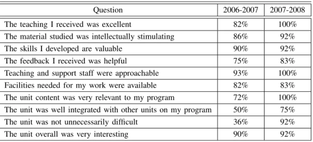 TABLE II S TUDENT A SSESSMENT