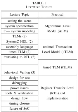 TABLE I L ECTURE T OPICS Lecture Topic Practical setting the scene