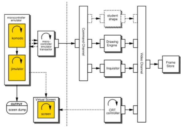 Fig. 2. Algorithmic Model of the Drawing Machine.