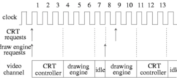 Fig. 5. Timing in the Video Channel.