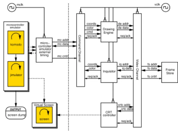 Fig. 7. Communication using Handshaking.
