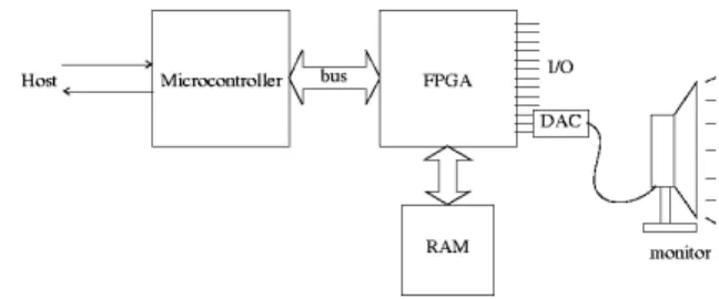Fig. 8. Experimental Board.