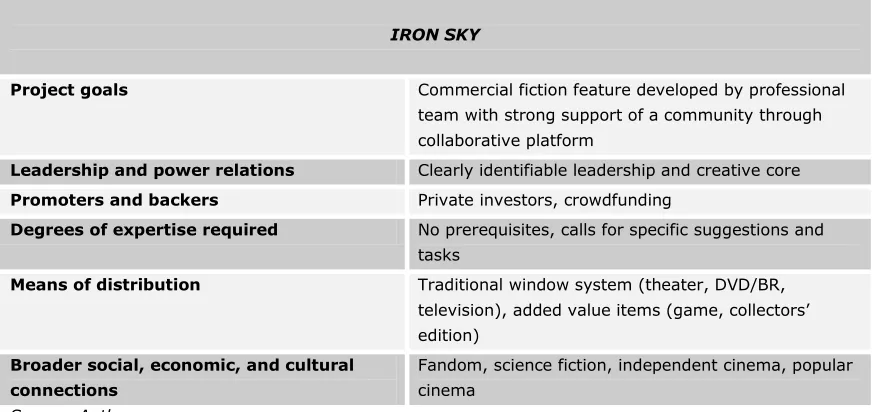 Table 5. Contributory Focal Points for Iron Sky Project. 