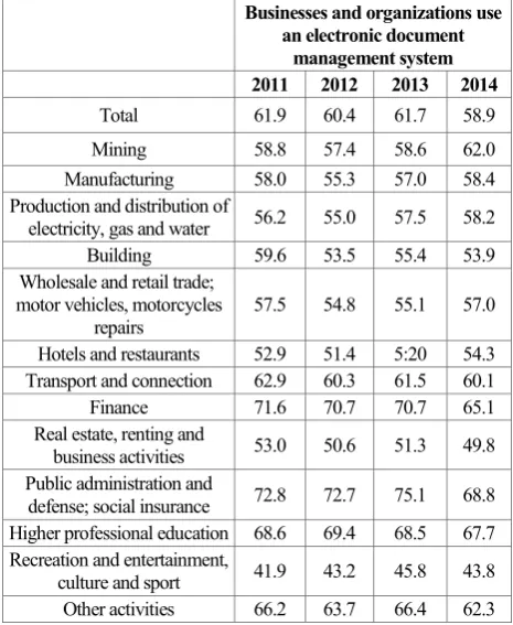 Fig. 1. The dynamics of the total number of enterprises and organizations in the Russian Federation (end of the year)