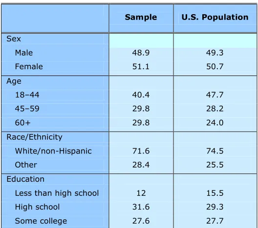 Table 2. Subject Demographics. 