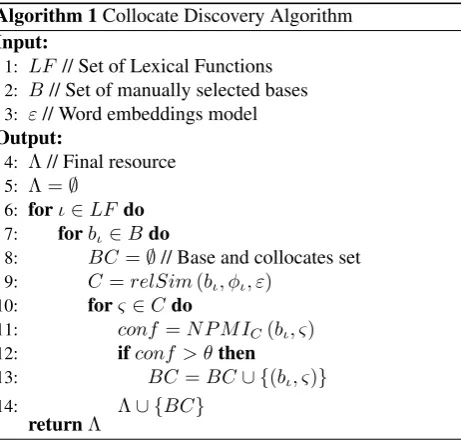 Table 1: Seed examples for each LF