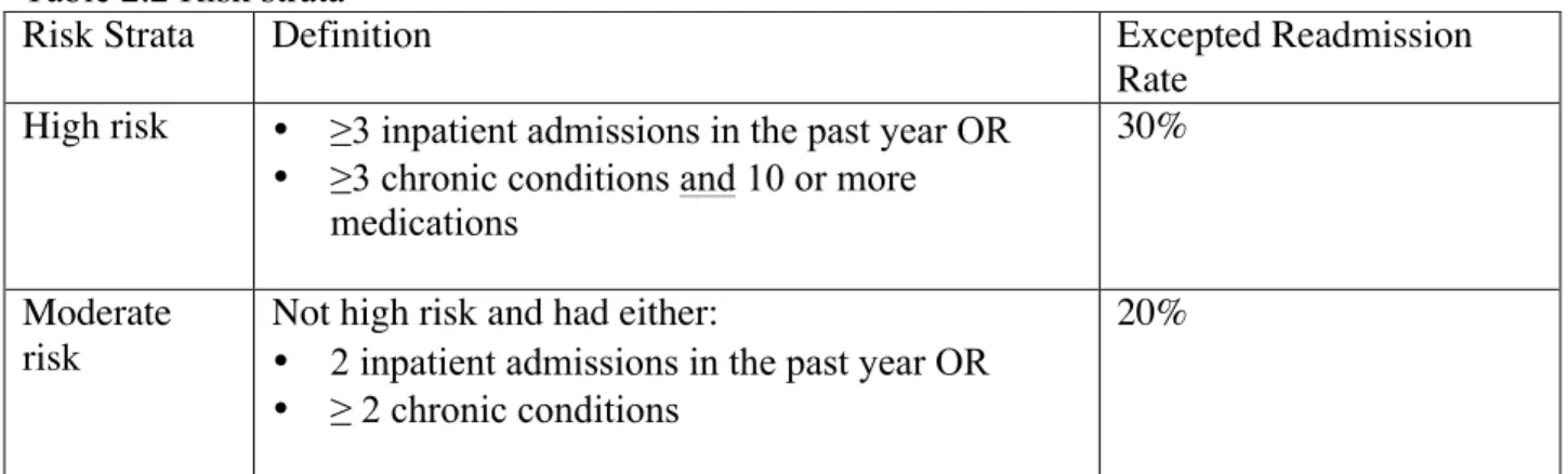 Table 2.1 CTP roles and responsibilities by provider type  Case Manager Checklist Responsibilities: 