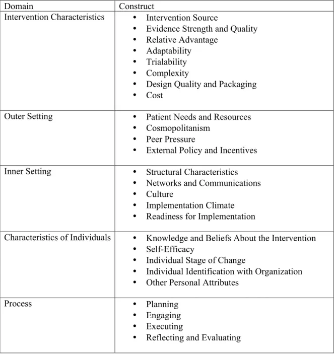 Table 2.3 A consolidated framework for implementation research domains and constructs  (Source: Damschroder et al., 2009) 