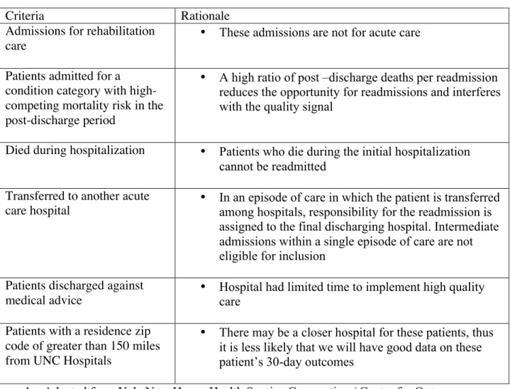 Table 2.4 Study sample exclusion criteria and rationale  
