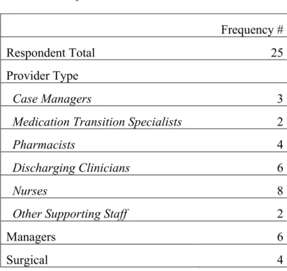Table 3.3 Respondent characteristics 