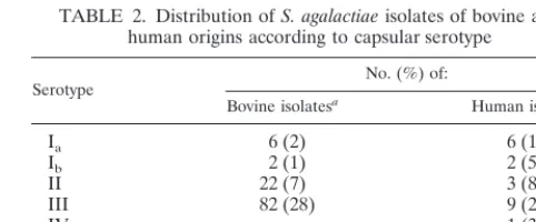 TABLE 1. List of primers tested by RAPD for studyof S. agalactiae ﬁeld isolates