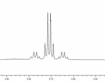 Figure 2.2.   1 H NMR of the Pt-Me region of [(PPPEt)PtMe][BF 4 ]. 