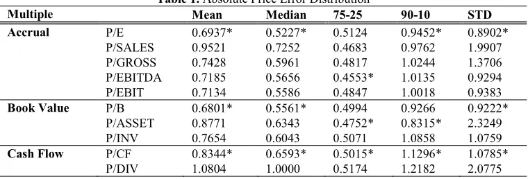 Table 2.  Paired Sample t Test 