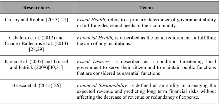 Cuadro-Ballestros et al. (2013) Cabaleiro et al. (2012) and [28,29] 