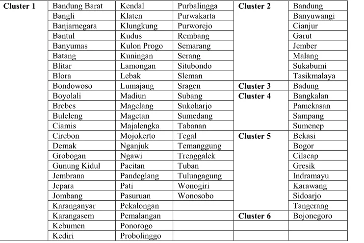 Table 2 City Cluster 