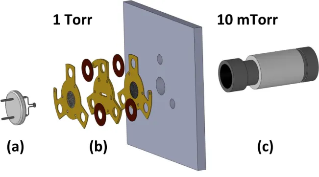 Figure 2.4:  An exploded view of the differential pressure chamber used to conduct the SLIT  testing showing (a) a thermionic electron emitter for ionization with the mesh gate electrode  omitted for clarity, (b) the SLIT electrode stack with Kapton spacer