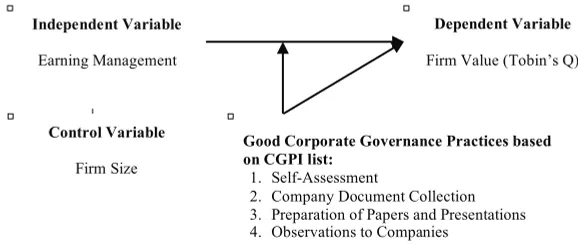 Fig 1.  The shareholders or owners of the company can only rely on reports from the company's 