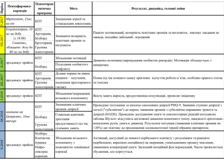 Table 6.8.2