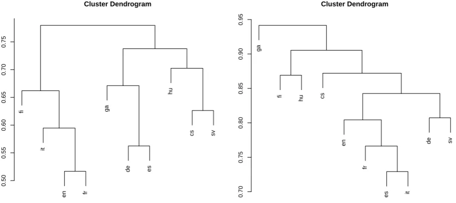 Table 3: some languages features