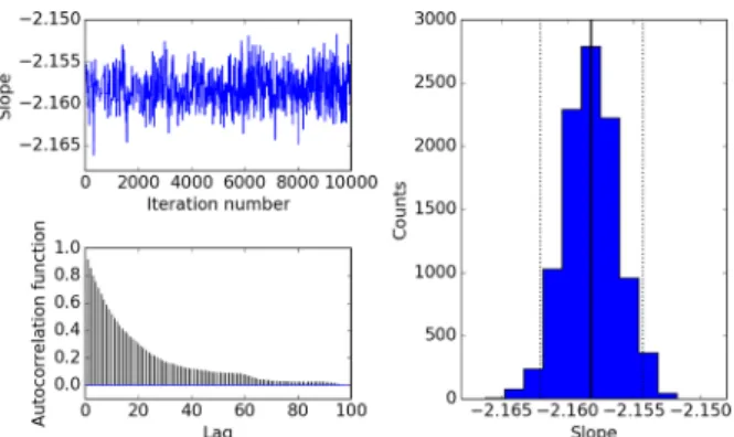 Fig. 12 shows our adopted subdivision of the Mon R2 column density map into 15 different regions and we have overplotted Class I and Class II YSOs on the map along with the Spitzer-IRAC  mid-IR coverage contour from Gutermuth et al