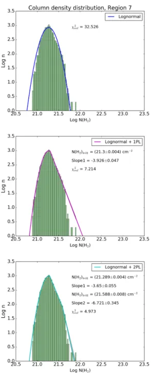 Figure 11. The best-fitting models overplotted on the column density dis- dis-tribution in region 7 for all three fitting scenarios