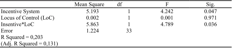 Table 1.  Descriptive Statistics  