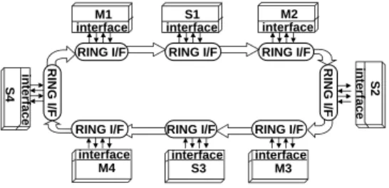 Figure 2: Hierarchical bus architecture