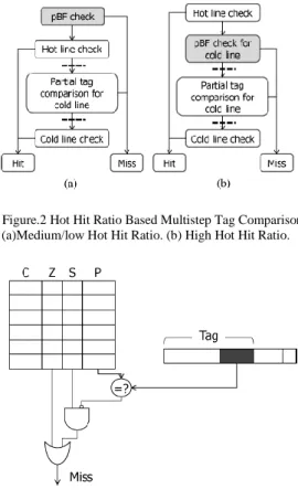 Fig.  5  shows  a  MPSoC  architecture  which  consist  of  multiple  processors,  a  shared  L2  cache  divided  among  the  multiple  processors  and  a  global  off-chip  memory  that  can  be accessed by these processors [4]