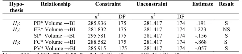 Table 1 Hypothesis testing result of volume of transaction (Group 1: Low volume)  