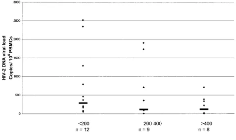 TABLE 2. CVs for quantitation of standards of 5,000, 25,000,and 50,000 copies