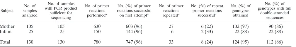 TABLE 1. Samples used for analysis