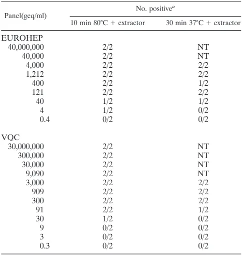 TABLE 4. HBV DNA PCR results for 10 individualHBV-positive serum samples