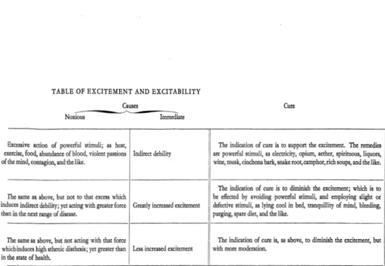 TABLE OF  EXCITEMENT AND  EXCITABILITY  Causes 