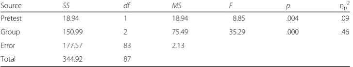 Table 11 Descriptive statistics for the metalinguistic knowledge test