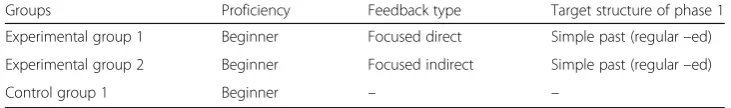 Table 5 Participating groups and target structure