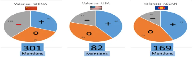 Fig. 3 Dominant Frame, Jakarta, post April 2015 to April 2016, N=52 