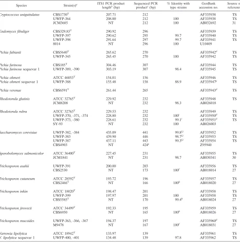 TABLE 2—Continued