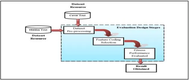 Fig. 1.   Visualization of experimental design 