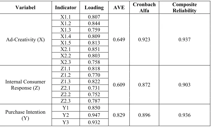Table 1. The Research Instruments Validity and Reliability Evaluation 