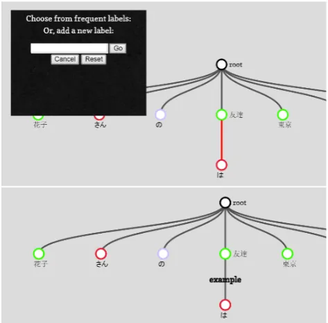 Figure 4: Edges can be given dependency labels by clickingon an them and selecting an appropriate label.