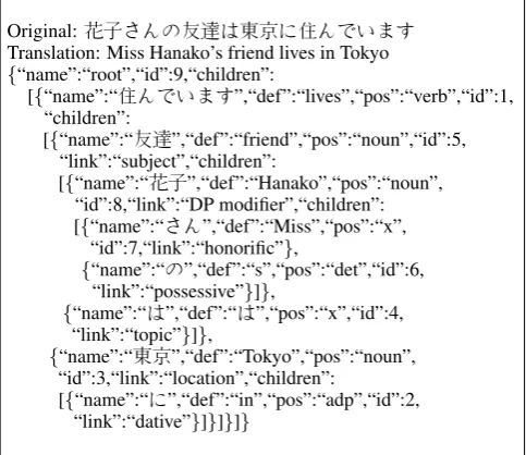 Figure 6: Mouseover to view translation.