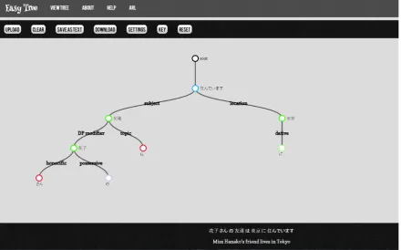 Figure 9: Full view of EasyTree with a complete tree structure.