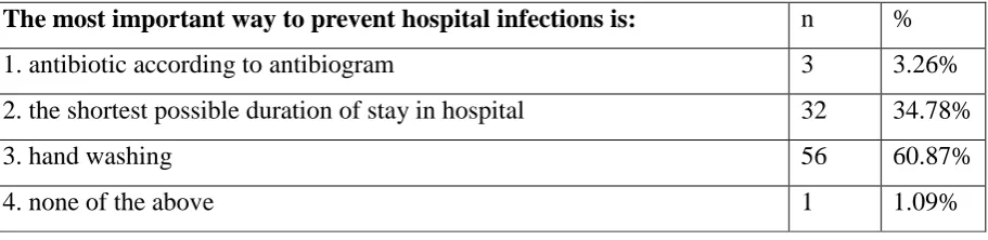 Table 2. Washing your hands prevents? 